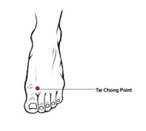 Tai Chong Point